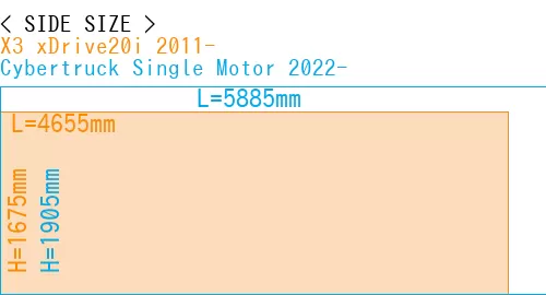 #X3 xDrive20i 2011- + Cybertruck Single Motor 2022-